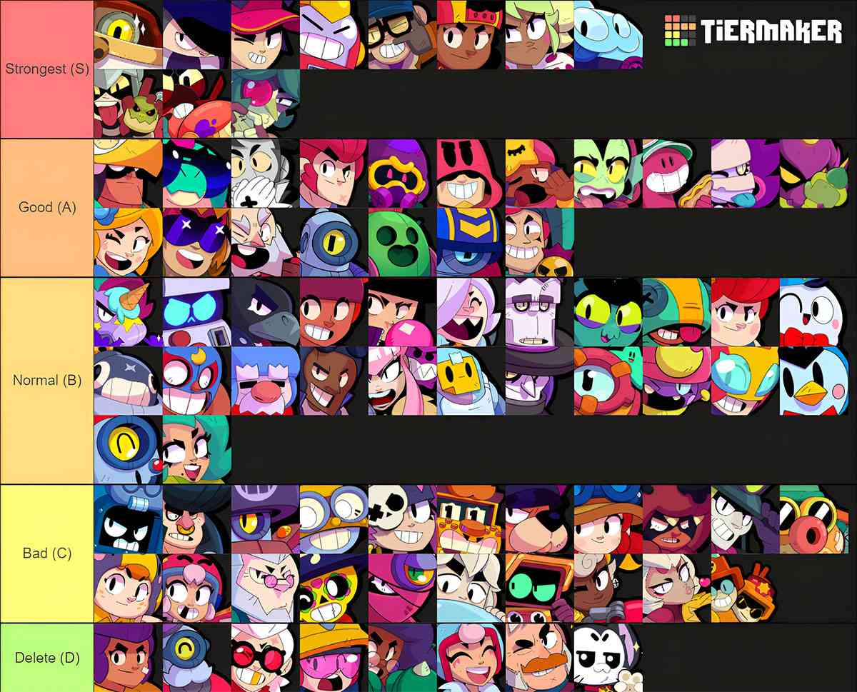 Brawl Stars Top Brawlers Based On Rank - Tier List for Genshin Impact ...