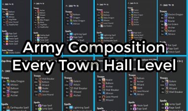 Army Links for every town hall