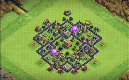 Effective Trophy Base for TH7: Maximize Defense