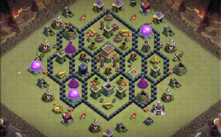 Highest Rated Top TH8 Base Design For War