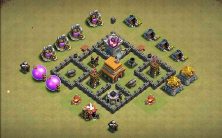 Best TH4 Layout Setup